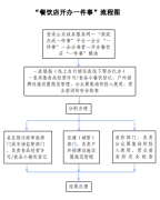 （各地填理地址及处事窗口